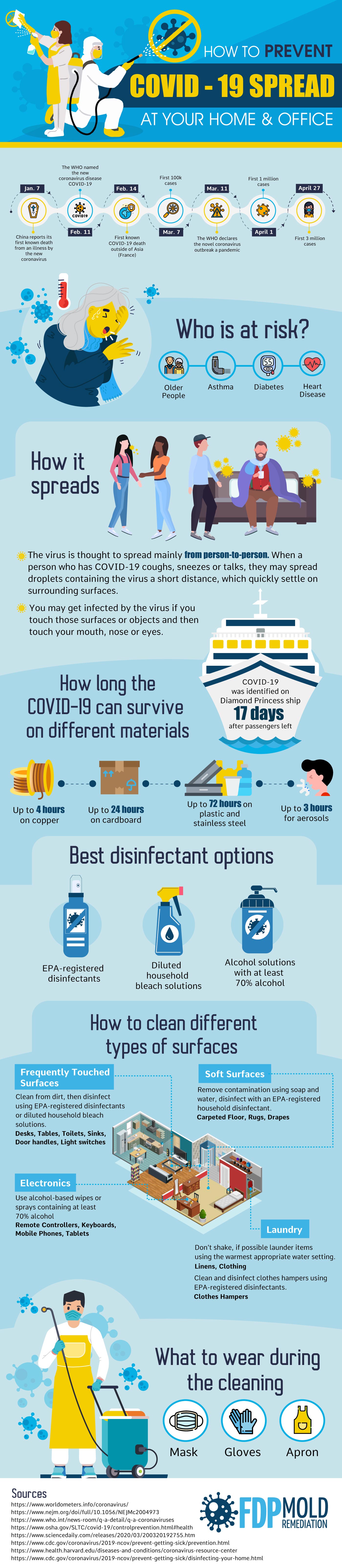 COVID-19 Infographic